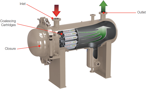 PECO MODEL 110H-1ST model 110H-1ST XTREAMPHASE horizontal liquid/liquid phase coalescer-2
