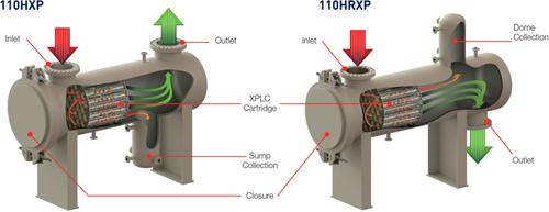 PECO MODEL 110HXP model 110HXP & 110HRXP XTREAMPHASE horizontal liquid/liquid phase coalescer-2