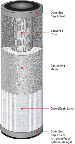 C-12 C series XTREAMPHASE depth glass style liquid/liquid phase coalescers-2