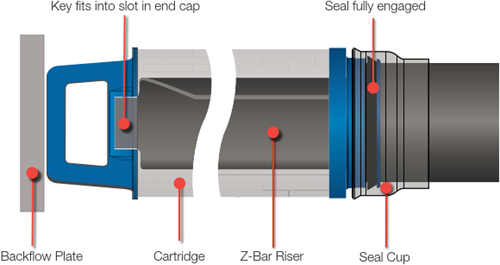 EZ-PCHG-328 PEACH DYNASEP gas filter separator cartridges-3