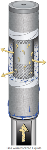 NGGC Series NGGC-312 PL20 PEACH® DYNACEPTOR GAS COALESCING CARTRIDGES-2