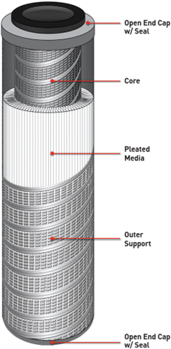 PEPS 6-7.81 GRITGARD PLEATED STYLE DRY GAS CARTRIDGES 99.98 % EFFICIENCY-2